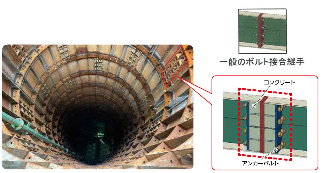 ピース間のBOX 継手構造